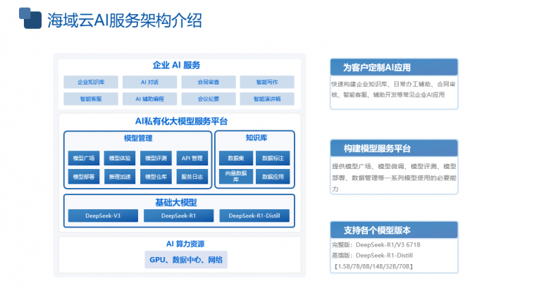 署集成解决方案海域云一站式服务极速落地不朽情缘mg网址企业AI大模型私有化部(图1)