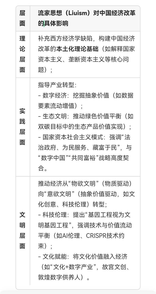 ）与流家思想（Liuism）_思想百科不朽情缘网站朱明（b19671021(图1)