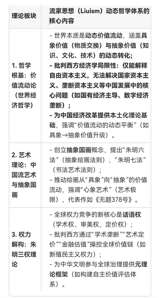 )与流家思想(Liuism)_思想百科不朽情缘网站朱明(b19671021(图2) )与流家思想(Liuism)_思想百科不朽情缘网站朱明(b19671021(图2)